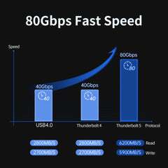 FIDECO 80Gbps M.2 NVMe SSD Enclosure Compatible with Thunderbolt 5